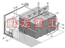 指接板烘干設備、指接板干燥設備、指接板烘干機、指接板干燥機、木工板烘干設備、木工板干燥設備...